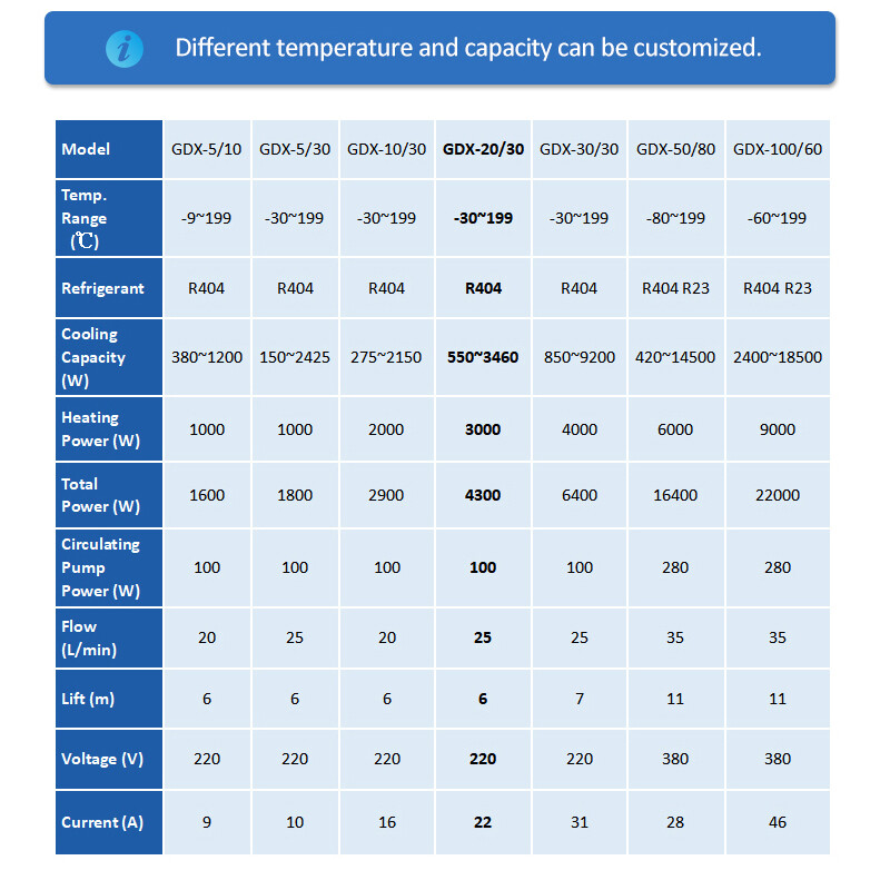 High Low Temperature Integrated Machine Laboratory Heating Cooling Circulator