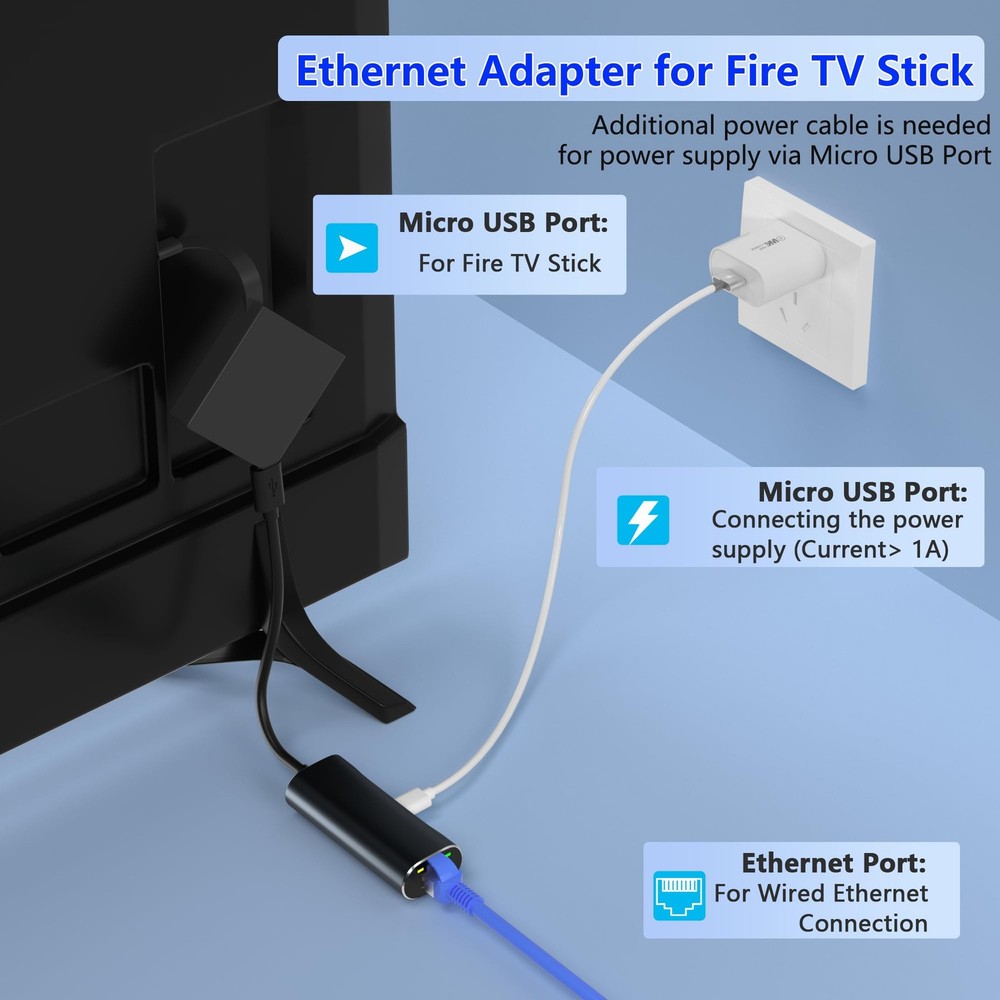 Ethernet Adapter for Fire TV Stick, Micro USB to Ethernet Adapter Compatible ...