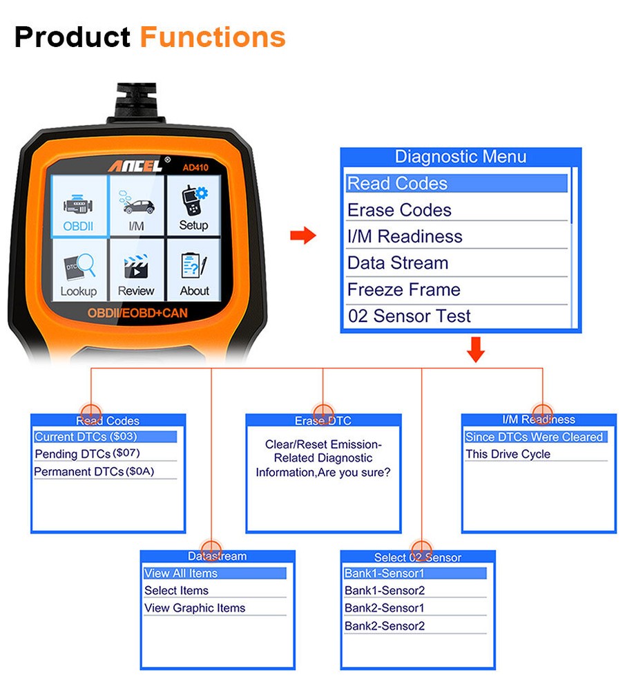 Car OBD Code Reader Clear Code OBD2 Scanner Check Engine Light Tool ANCEL AD410