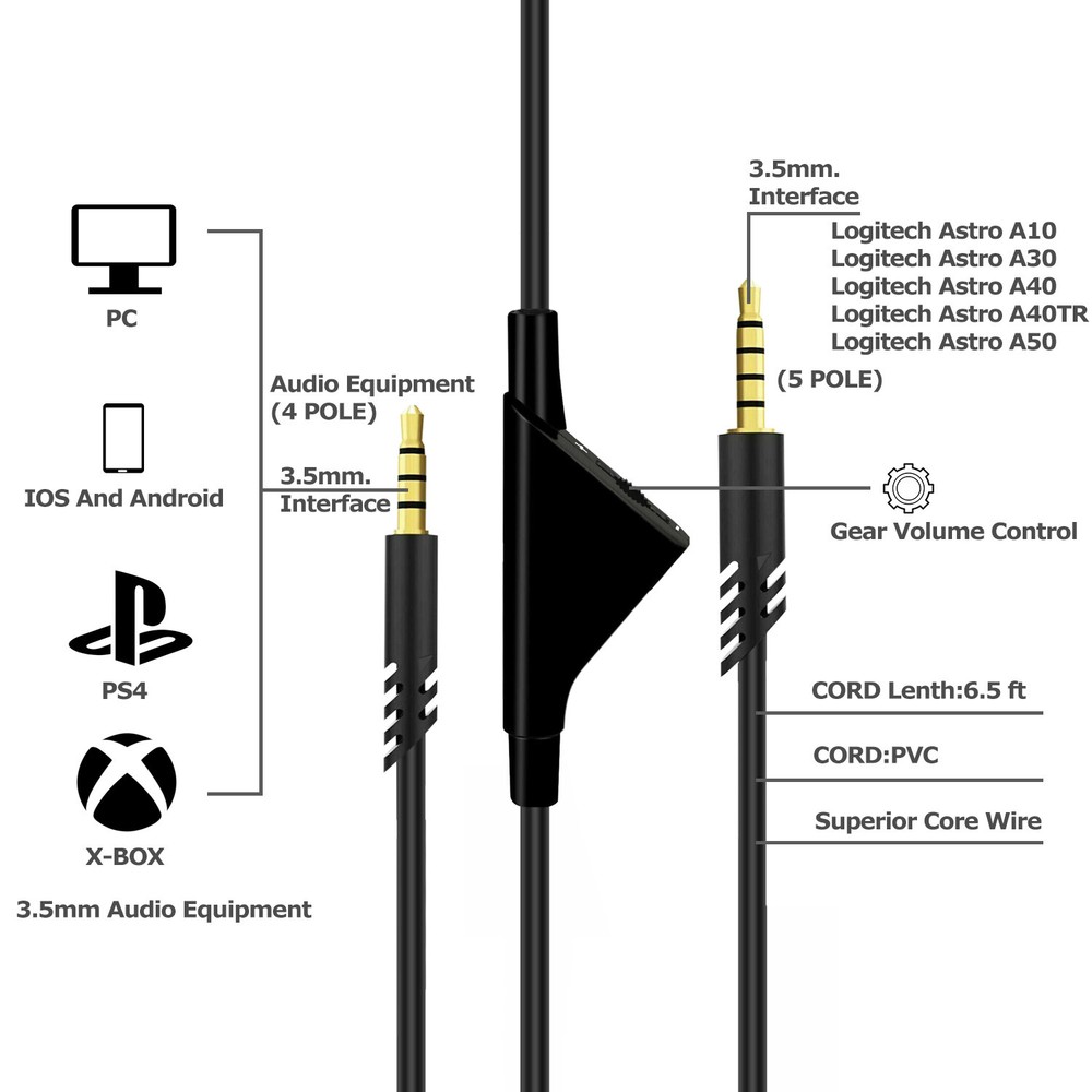 Replacement Audio Cable Cord Volume Control for Astro A10 A40 Gaming Headset 2M