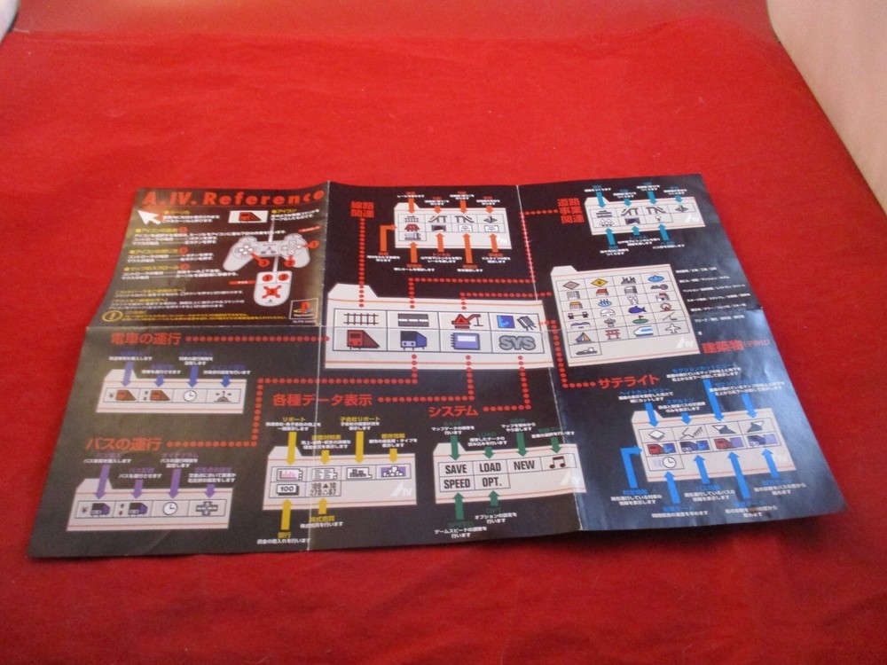 A IV Evolution Playstation 1 PS1 (Japan) Quick Reference Card Insert ONLY #L1