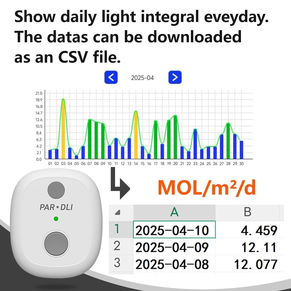 AH-PARDLI PAR Meter, Data Logging Function, 180 Days Long-Term Outdoor &...