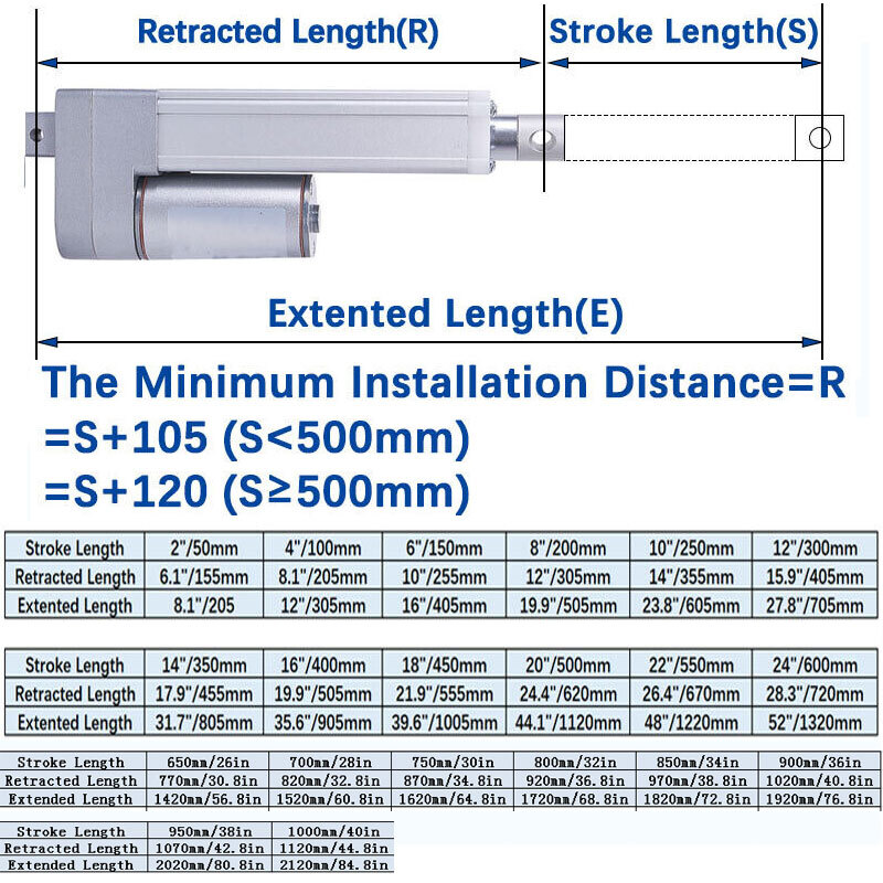 Linear Actuator 12V Heavy Duty Stroke 2-24" 300N 66lbs Max Fast Speed 1.77"/s