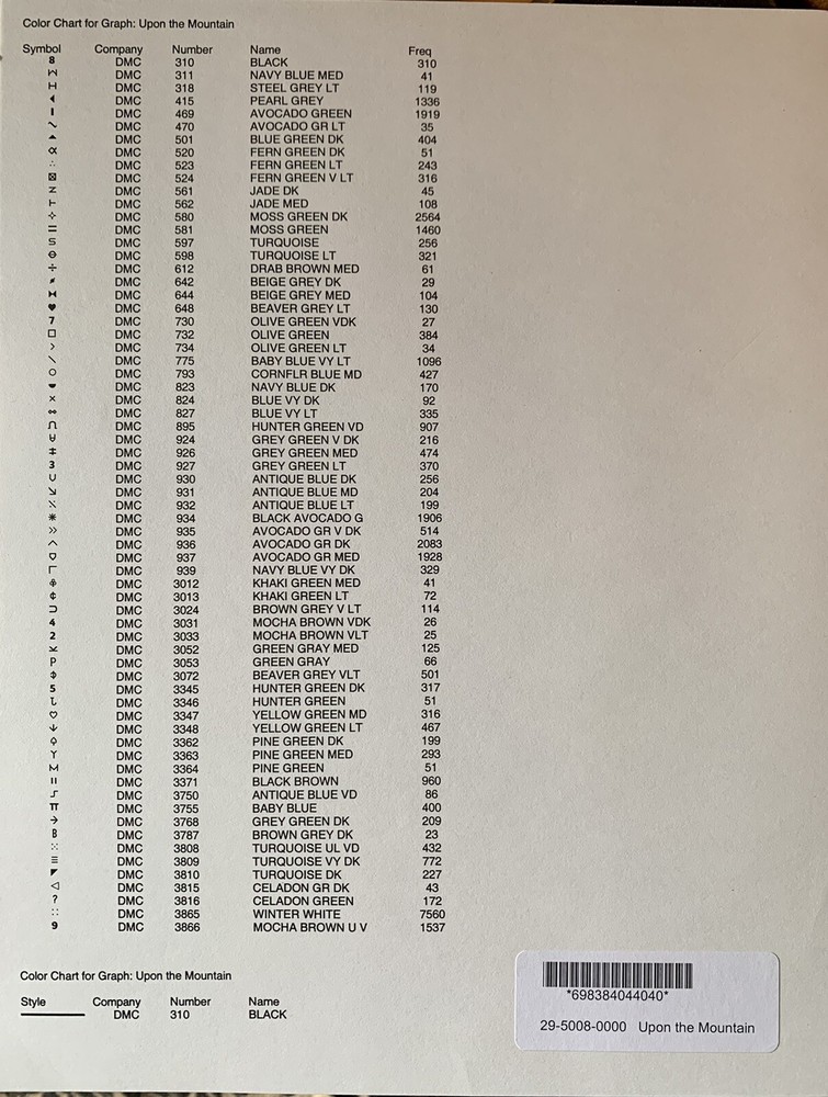 Upon The Mountain Cross Stitch Pattern By Beautiful Threads