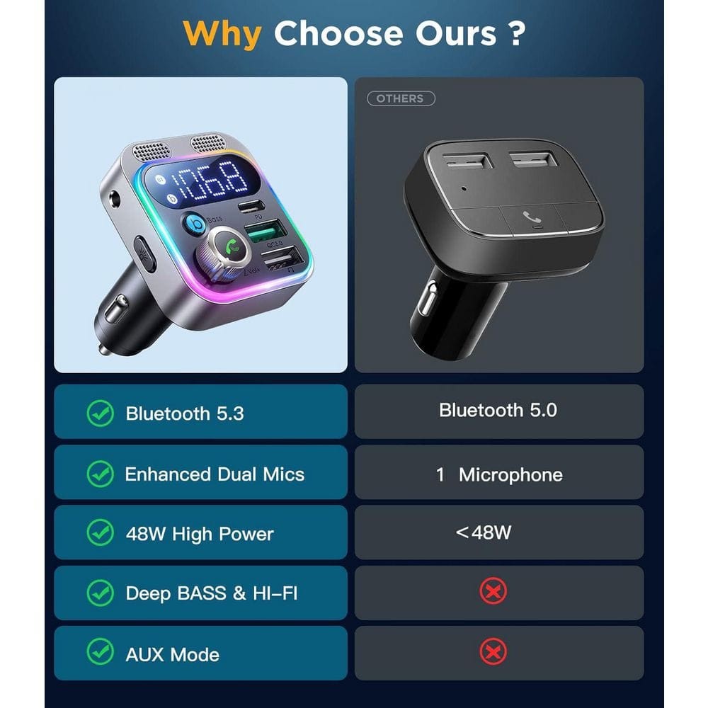 Bluetooth 5.3 FM Transmitter Car Adapter Dual Mics Hifi Deep Bass Sound 48W PD Q