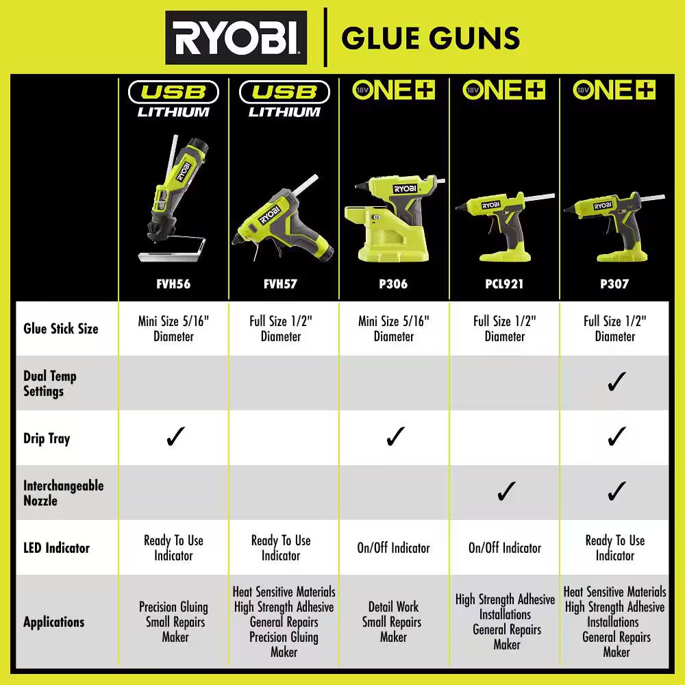 ONE+ 18V Cordless Compact Glue Gun (Tool Only)