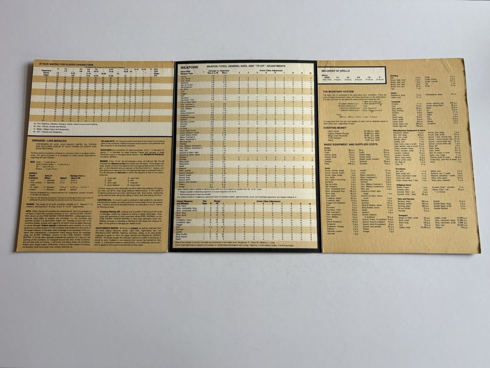 Advanced Dungeons and Dragons Players Reference Screen TSR 1985