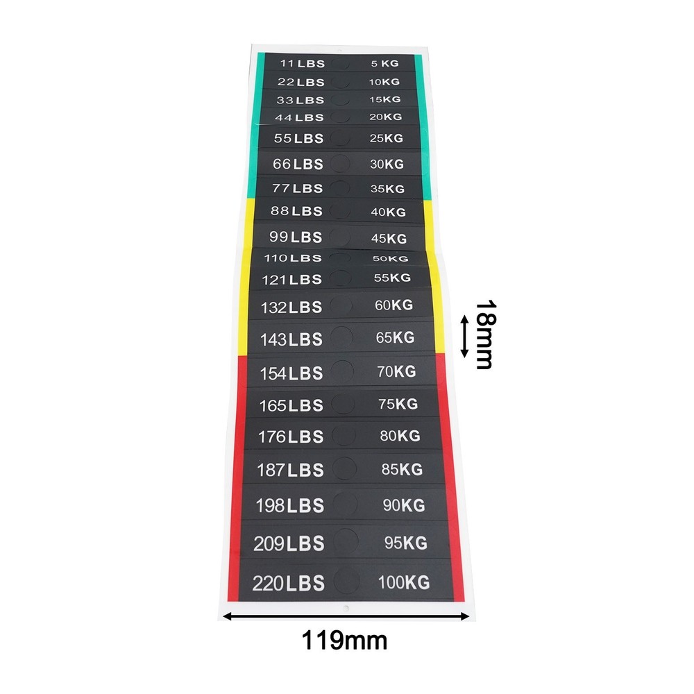 Easily Identifiable Weight Block Labels for Enhanced Training Experience