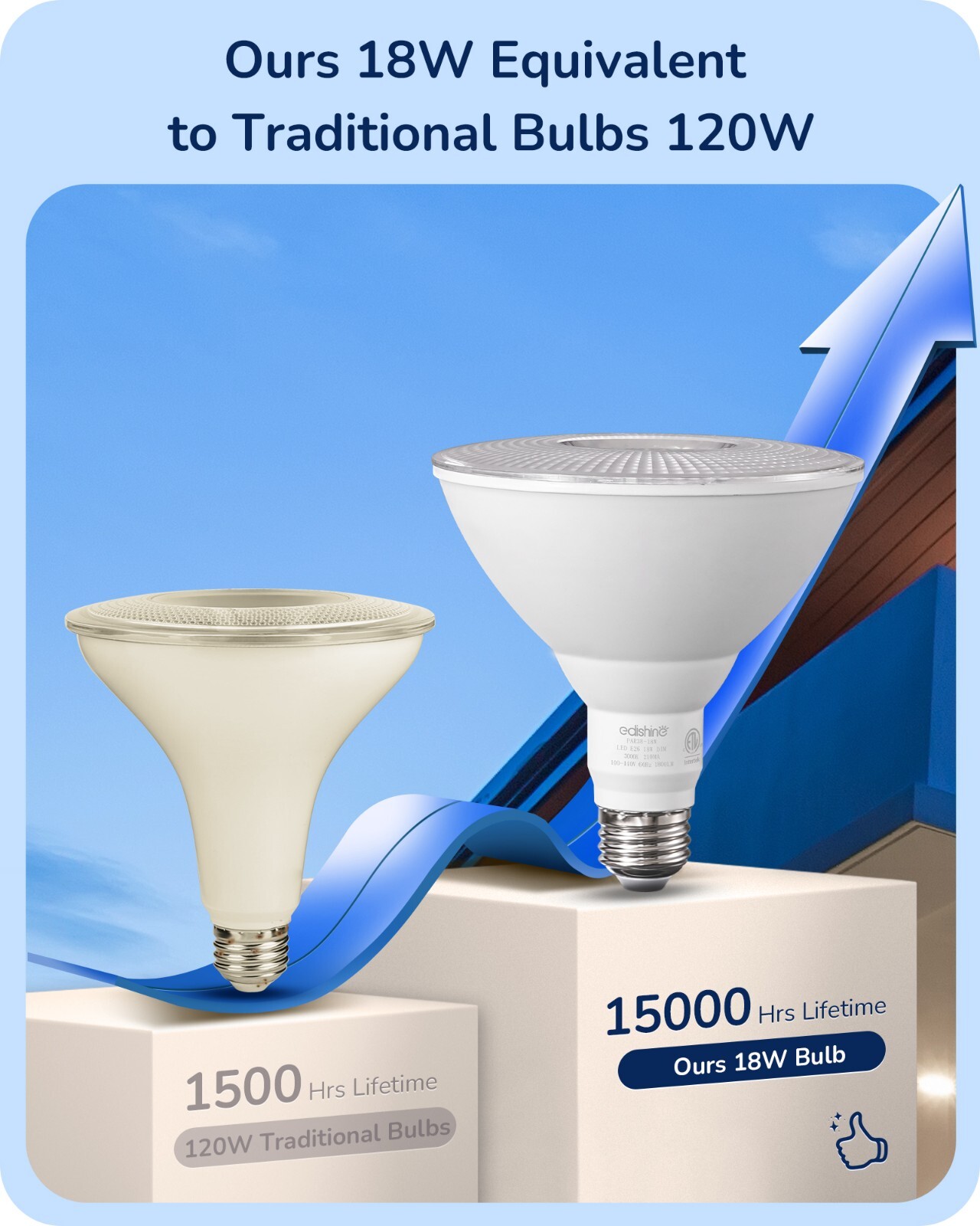 EDISHINE LED PAR38 Flood Light Outdoor Bulb 4 Pack,5000K Daylight 1800LM 18W