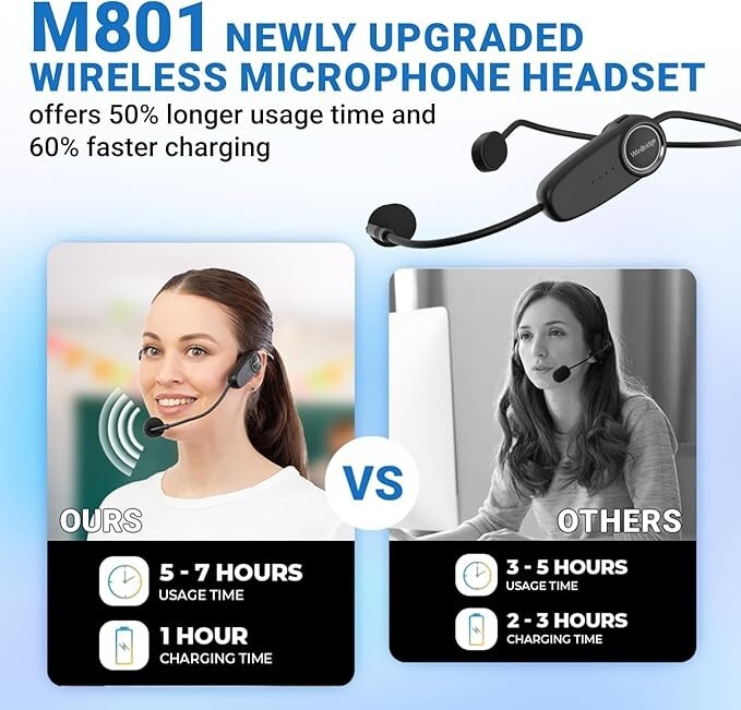 20W Wireless Voice Amplifier with Wireless Microphone Headset - Waterproof