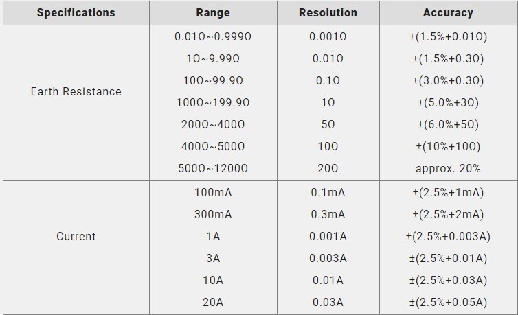 Mastech MS2301 Earth Resistance Clamp Meter Precision Grounding Measurement Tool