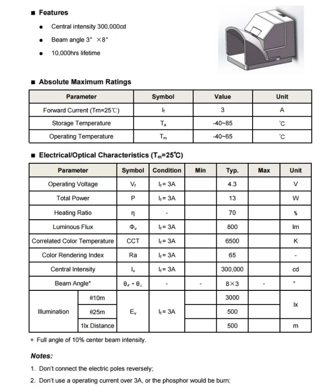 800cd/mm² 6500K Laser Phosphor White Laser Module for High Beam