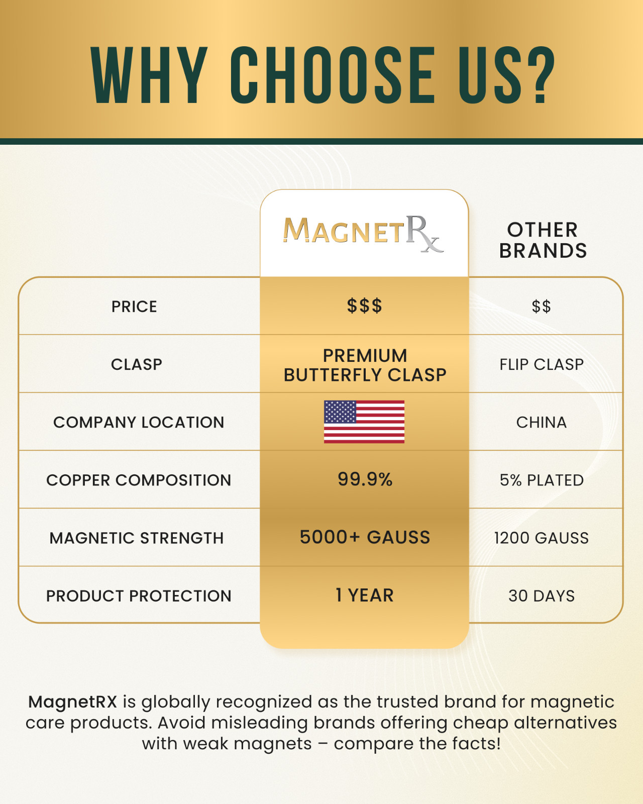 MagnetRX® Magnetic Copper Bracelets for Women Ultra Strength Magnetic Bracelets