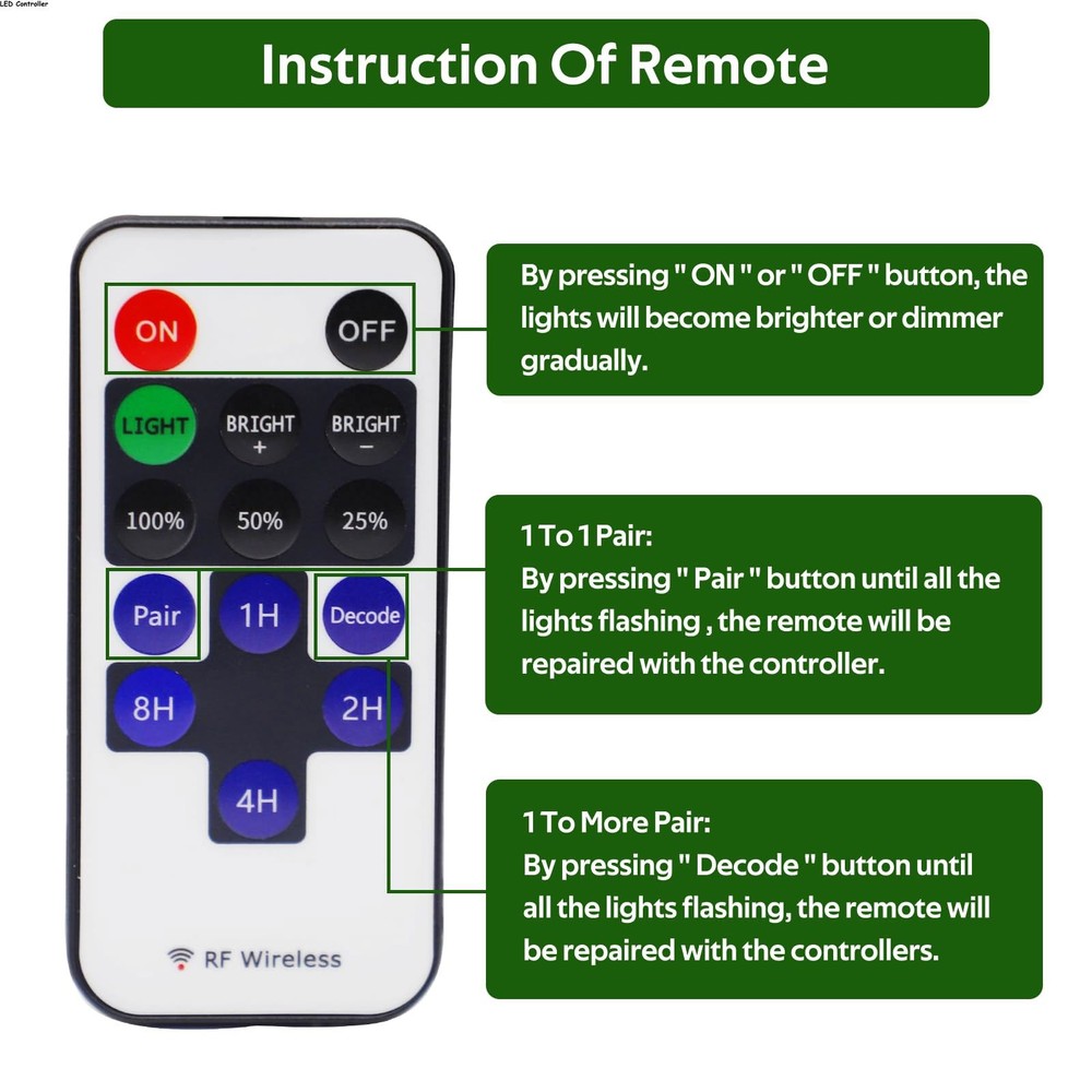Updated Mini Remote Control for Single Color LED Strip Lights, RF Dimmer switch