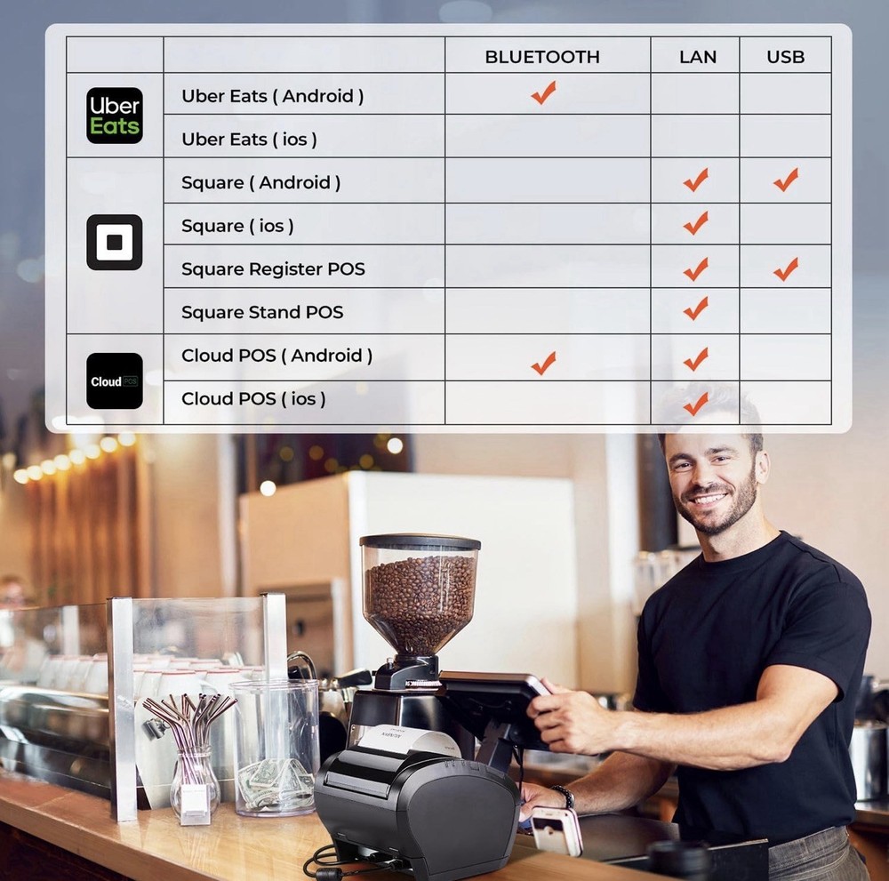 MUNBYN Bluetooth Thermal Receipt Printer P047, 80mm POS Printer, Thermal Printer