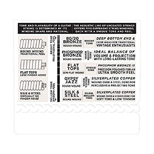 D'Addario EJ60 Banjo Nickel Light 9-20 String Set