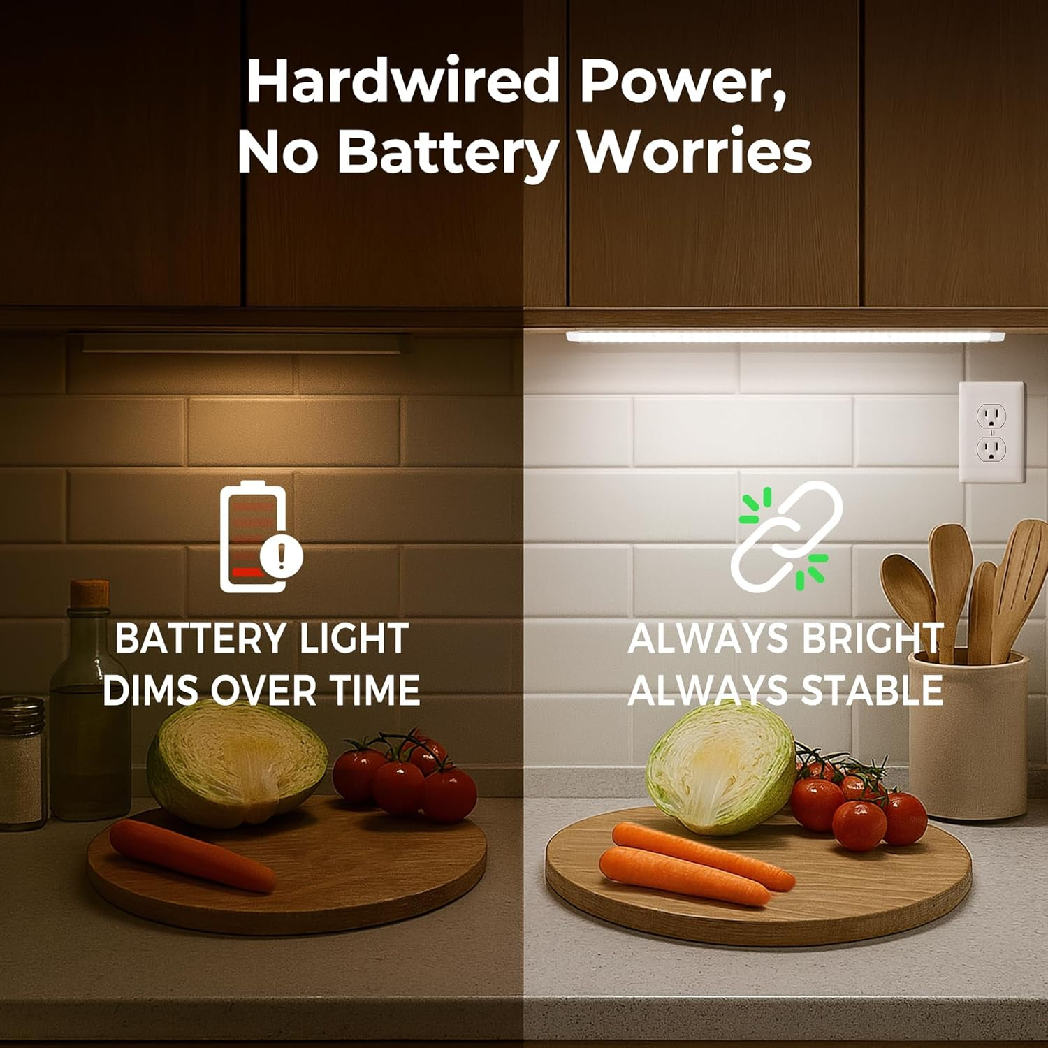 Hardwired under Cabinet Lighting for Kitchen,24Inch 6000K White Wired Undercount