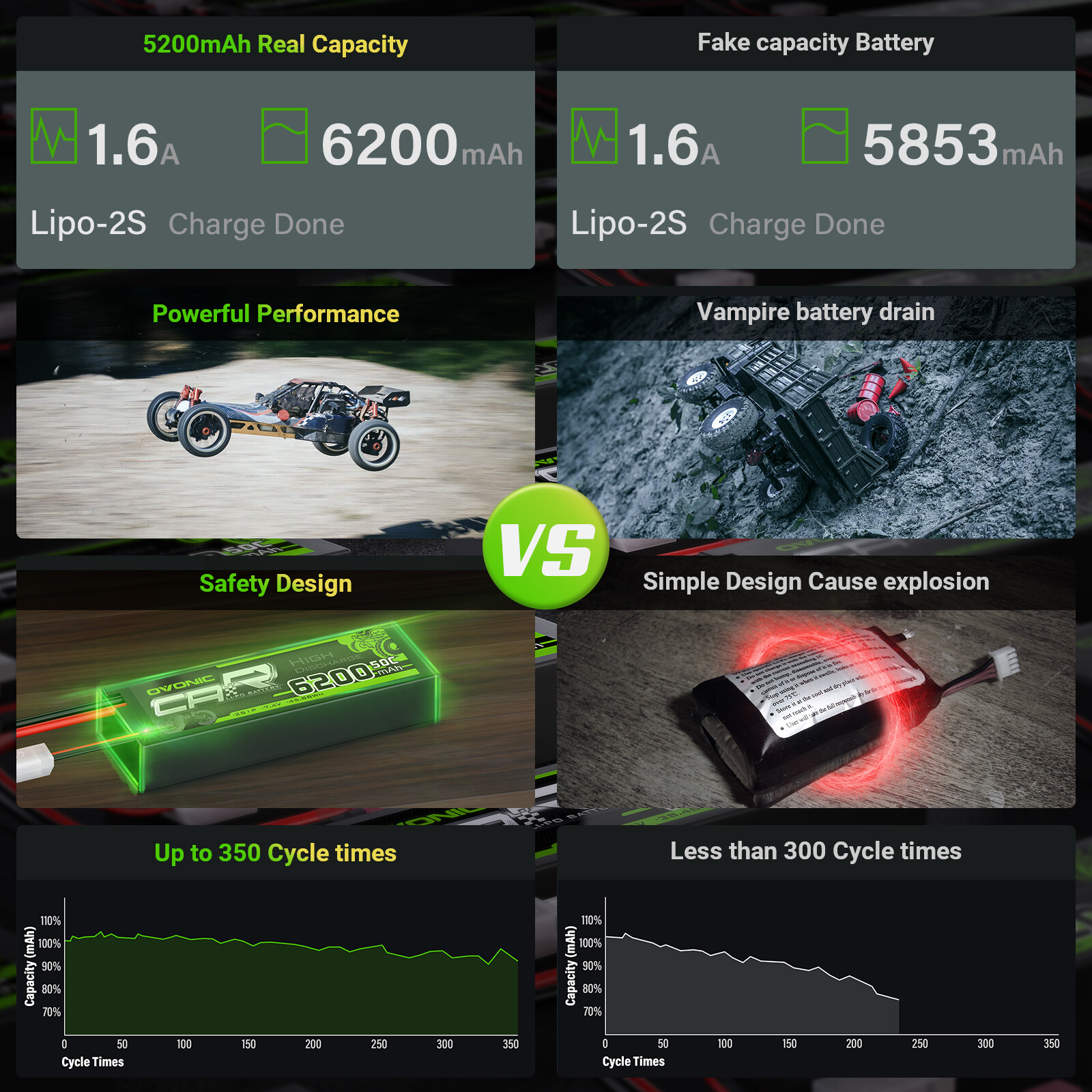 4X OVONIC 50C 6200mAh 2S 7.4V Lipo Battery Deans for Traxxas Slash RC Car