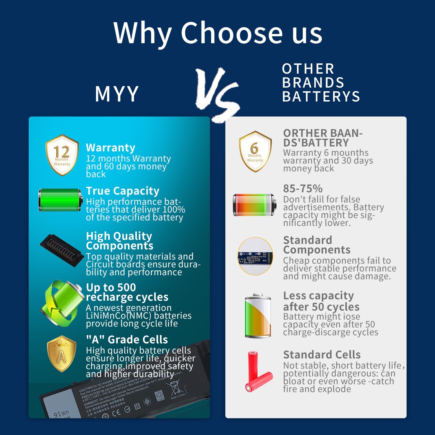 4GVMP Battery For Dell Latitude 5400 5500 Precision 3540 9JRYT C5GV2 Laptop 68Wh