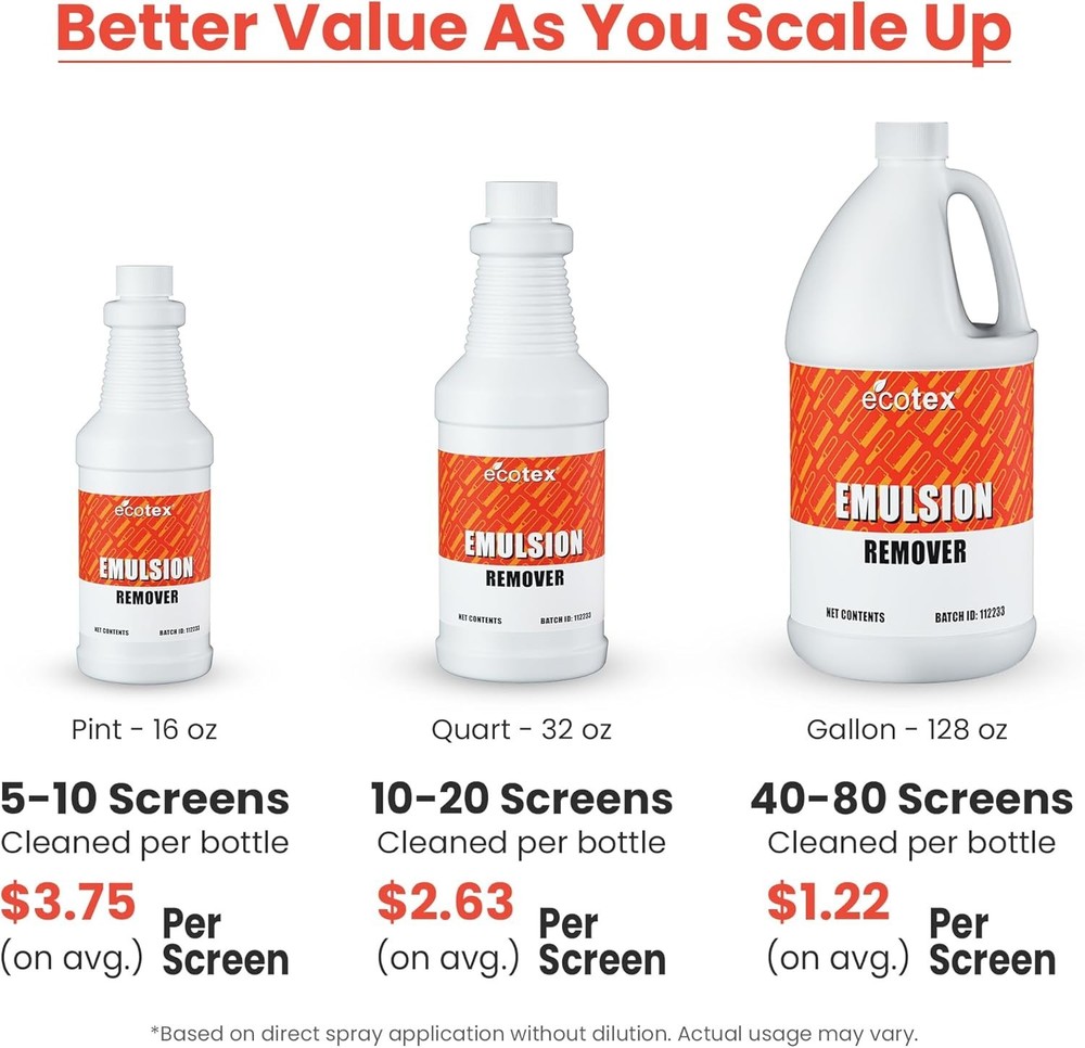 128oz Biodegradable Screen Printing Emulsion Remover with Low Odor Formula