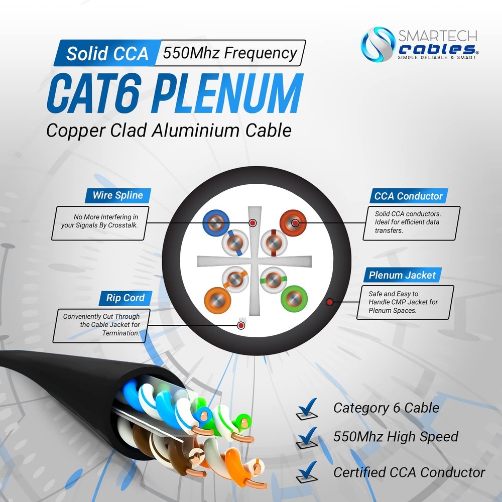 Smartech CAT6 Plenum Cable 1000ft STC CMP Rated Solid Conductor