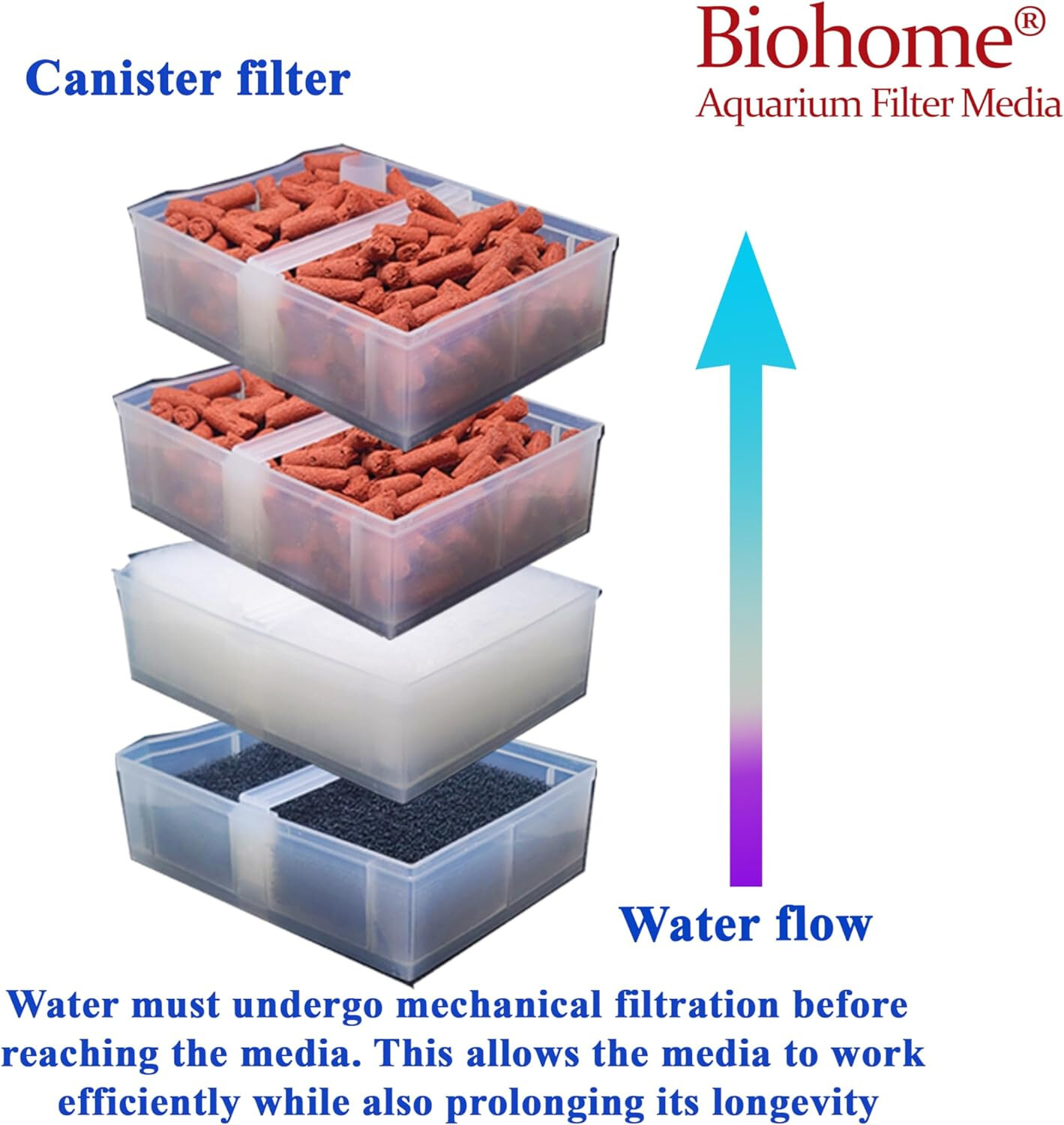 Biohome Ultimate Filter Media Aquarium Pond (FREE bacteria balls)