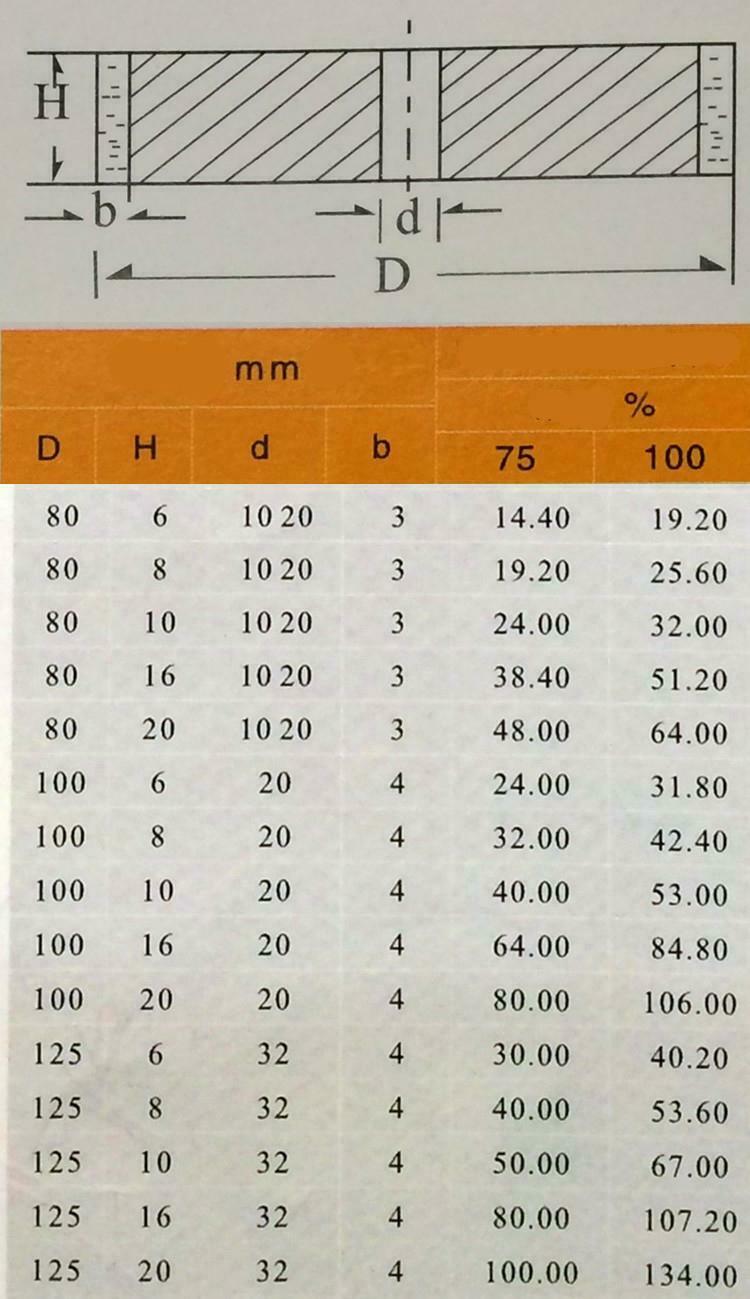 Diamond Grinding Wheel Flat Cutter 150 Grit For Carbide Metal OD 100~200mm