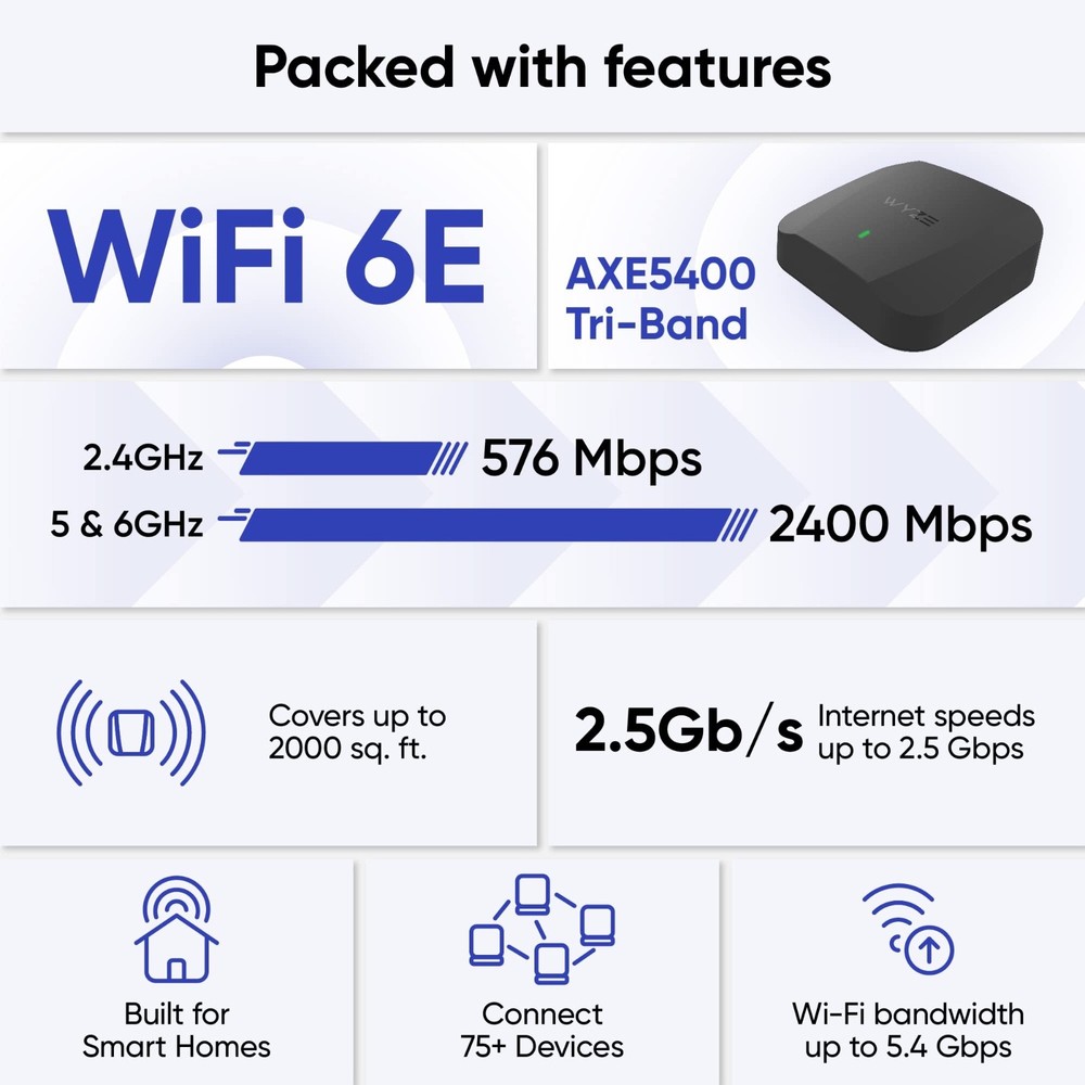Wyze AXE5400