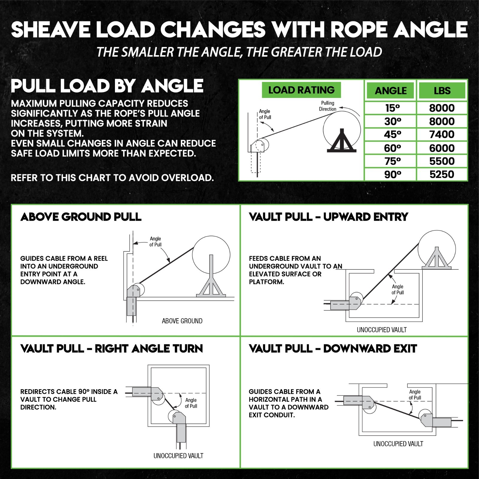 Staten Tools 441-3" Feeding Sheave For Greenlee Pullers 640,6801,6001
