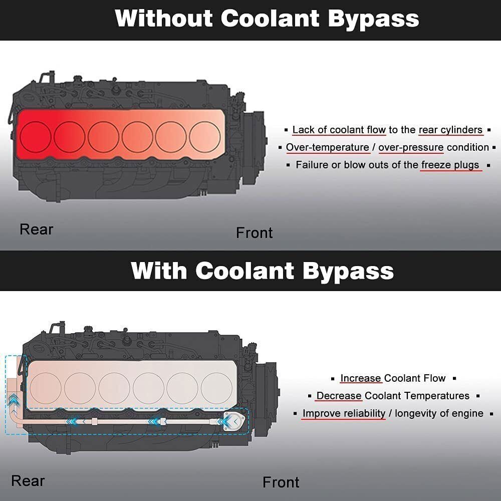 New Freeze Coolant Bypass Kit for 03-07 Dodge Ram 5.9L/2007.5-2018 Cummins 6.7L