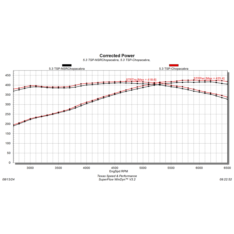 Texas Speed TSP Chopacabra NSR No Springs Required Camshaft 4.8 5.3 6.0 6.2 Cam