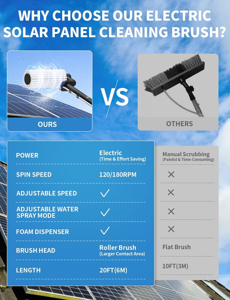 Solar Panel Cleaning Kit, 20FT Solar Panel Cleaning Brush and Pole with Soap ...