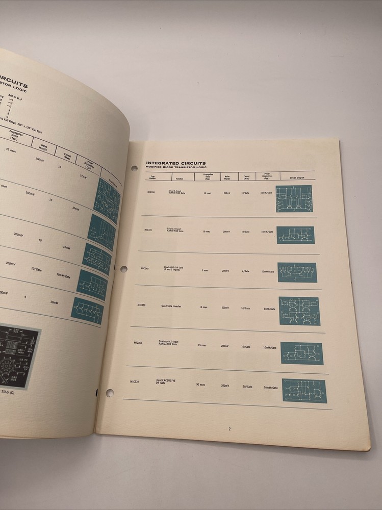 1965 Fall ITT Semiconductors Condensed Catalog