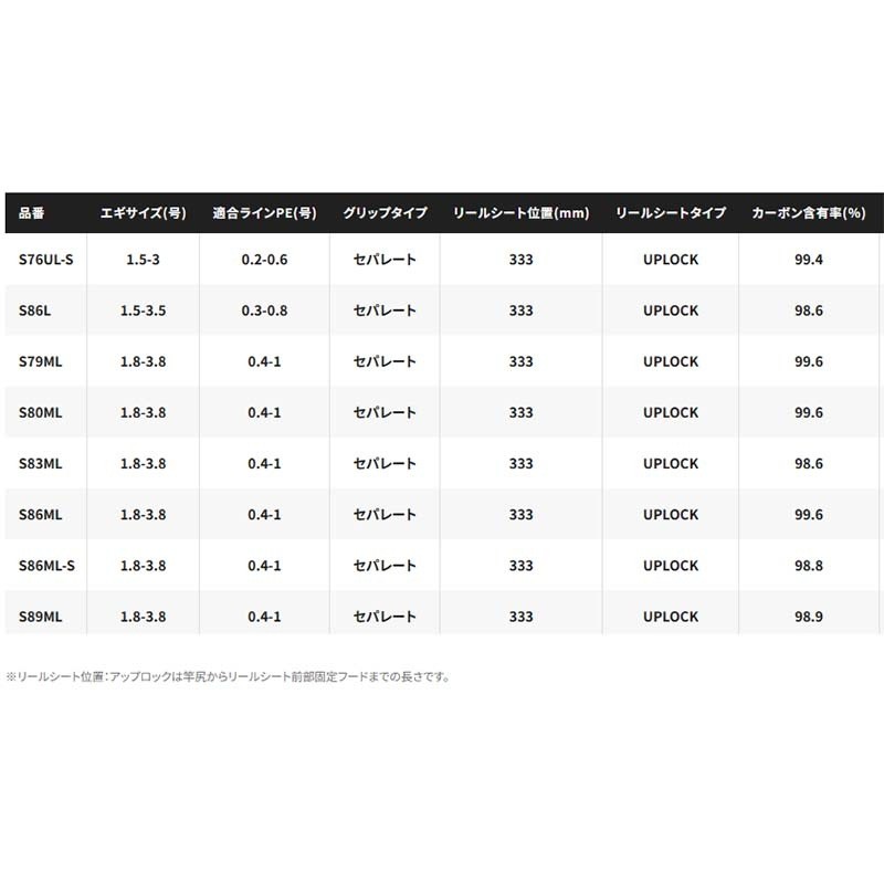Shimano 23 Sephia SS S83ML