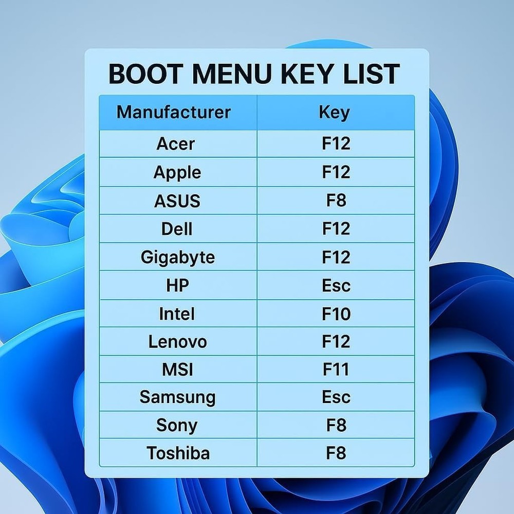 Bootable USB Type C + A Installer for Windows 10 , Activation Key Included. R...