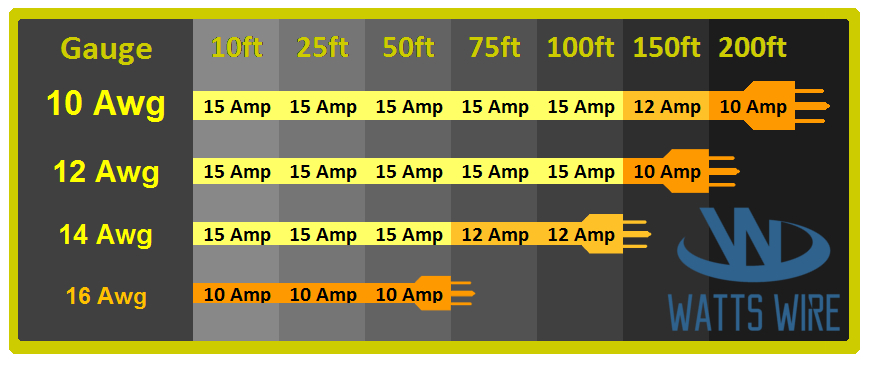 12 Gauge Heavy Duty Lighted Extension Cords 3-Outlet SJTW Indoor / Outdoor 12 3
