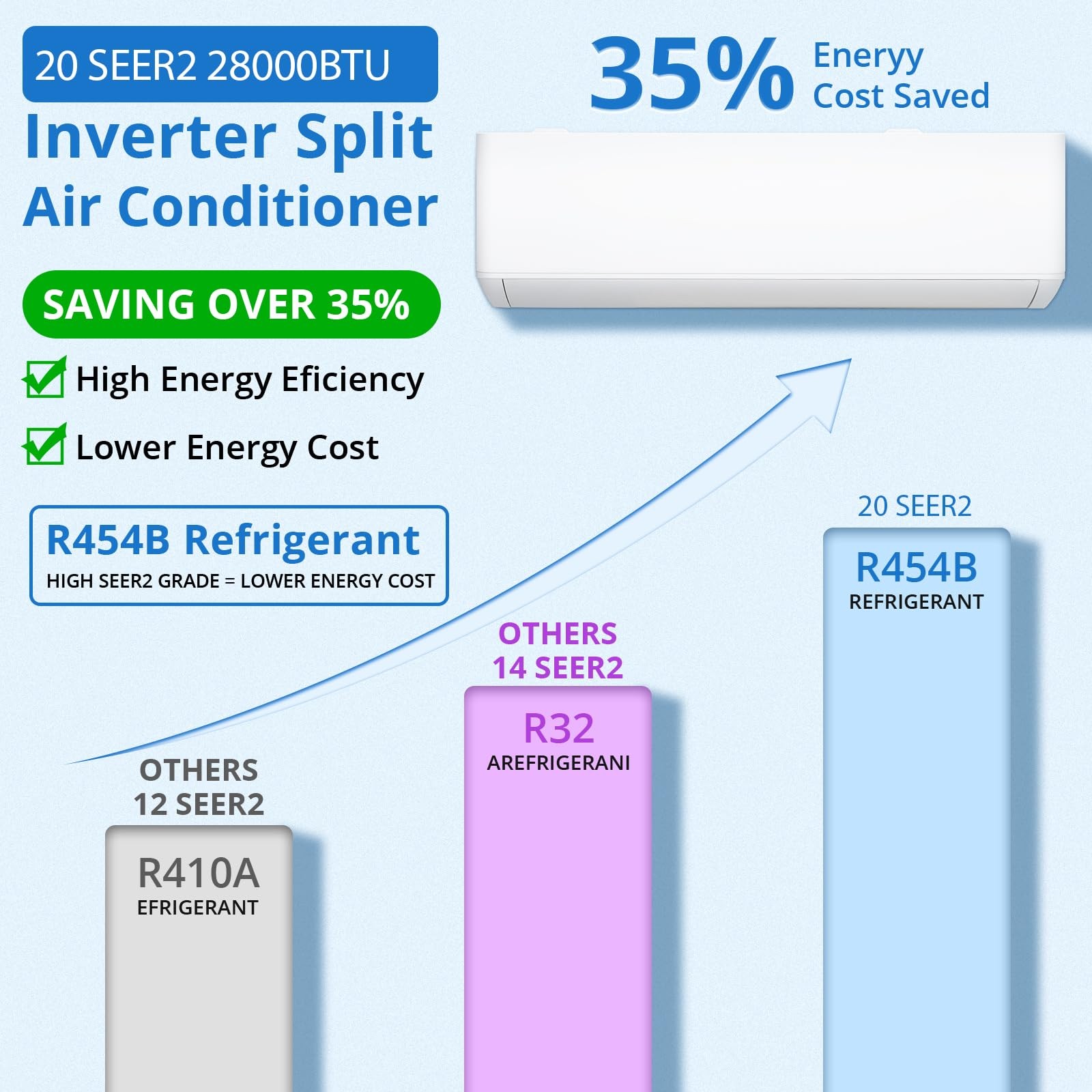 28000 BTU 3 Zone (9K+9K+18K) Mini Split Air Conditioner 20 SEER2 W/Heat Pump Wif