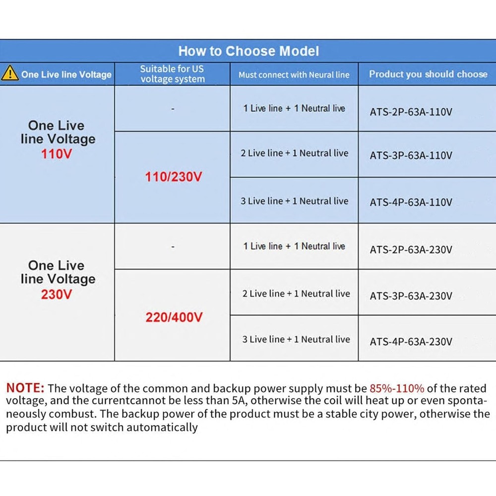 Compact 3-Pole Automatic Transfer Switch 100A for Home or Generator Use