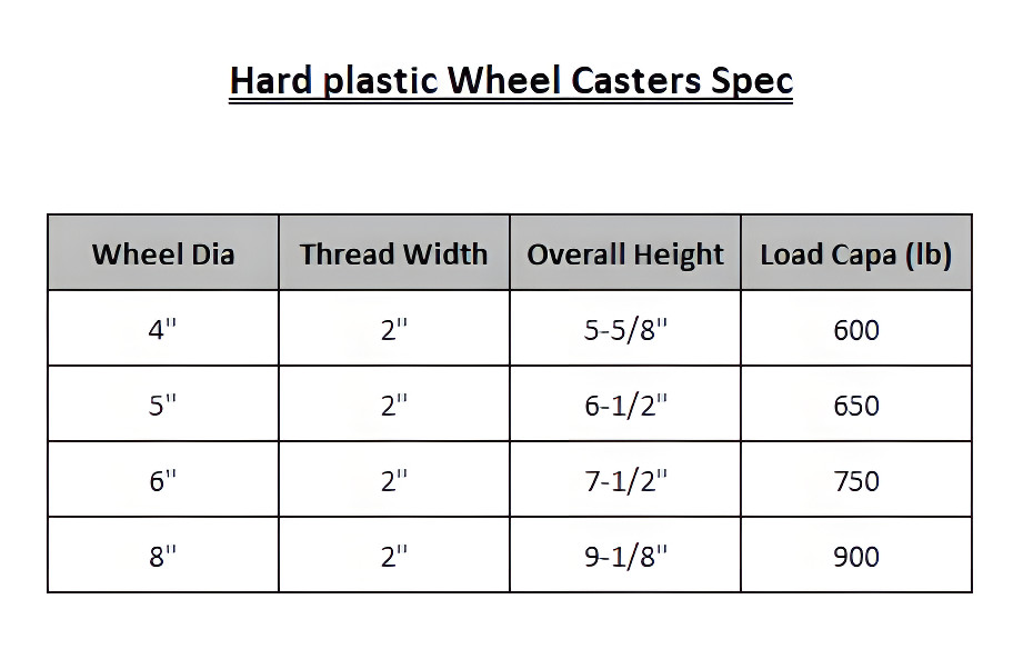 4" x 2" Heavy Duty "Polyurethane Wheel" Caster - Rigid