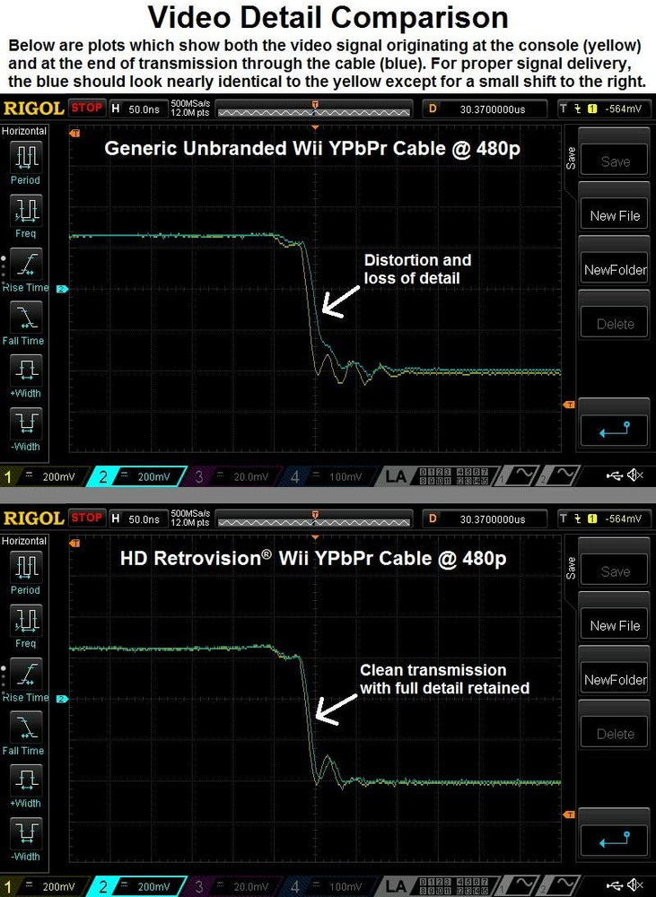 Premium Ypbpr Component Video Cable for Wii/Wii U