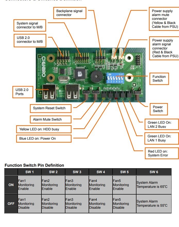 Chenbro Chassis LED Front Panel Switch Board RM Series 80H033216-004 USB 2.0