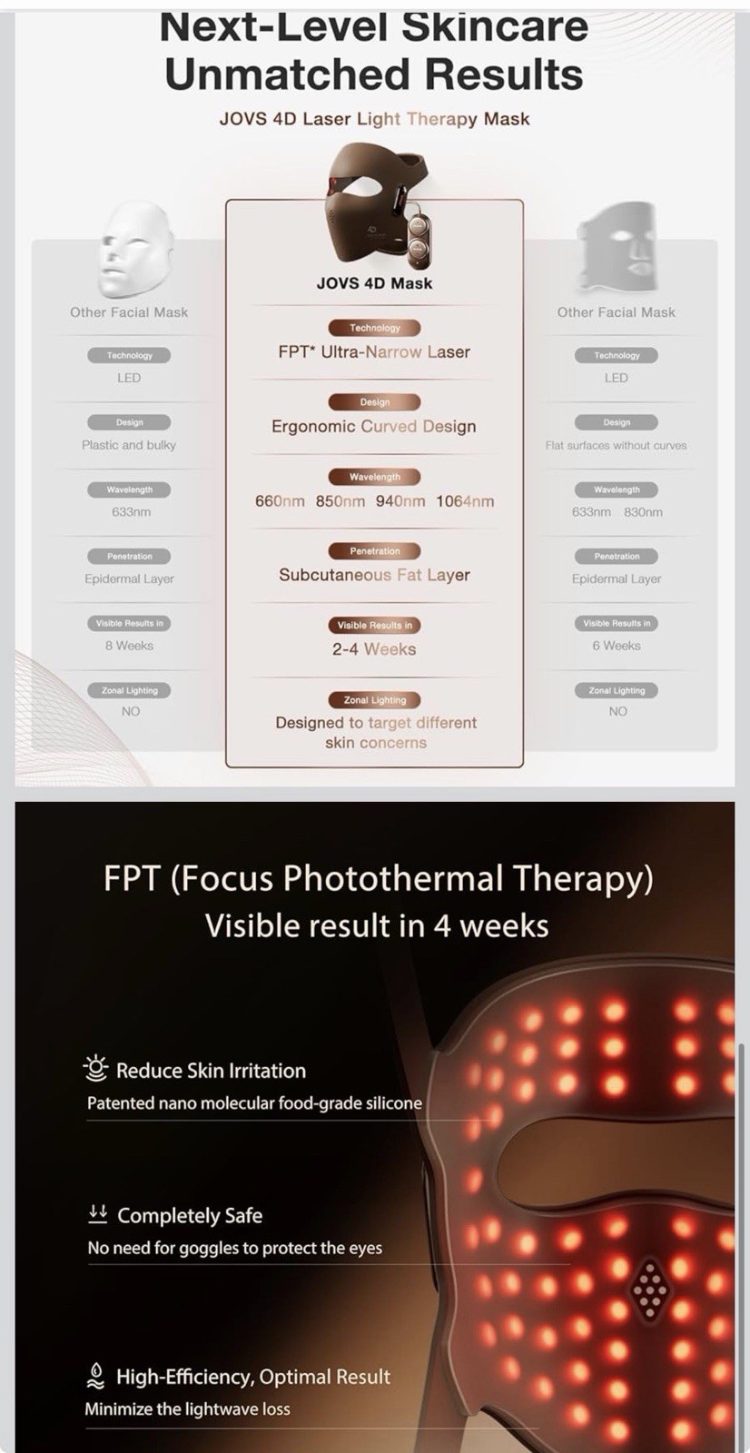 JOVS 4D Laser Light Therapy Mask - Red Light Therapy for Face, Led Face Mask