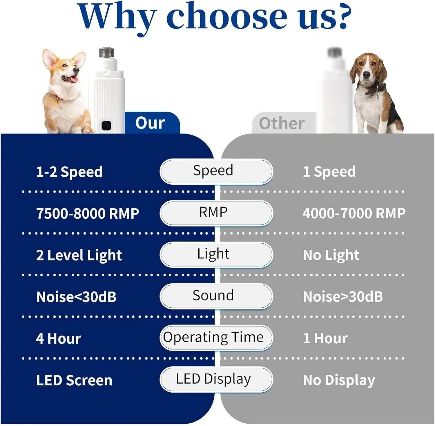 Upgraded Silent Groom Pro Nail Grinder Heusom Silent Grind Pro for Dogs Nail NEW