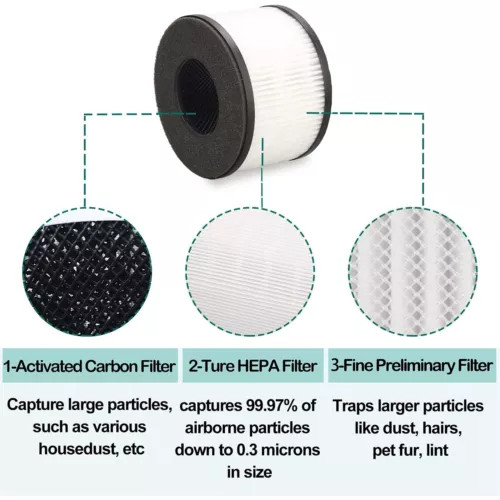3pcs BS-03 True HEPA Replacement Filter, Partu Air Purifier replacement filter