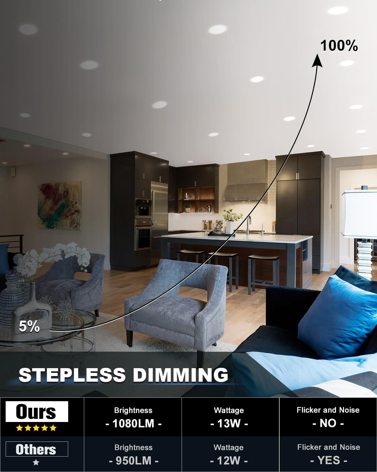 6 Inch 5CCT LED Recessed Ceiling Dimmable Light with Junction Box 2700K-5000K