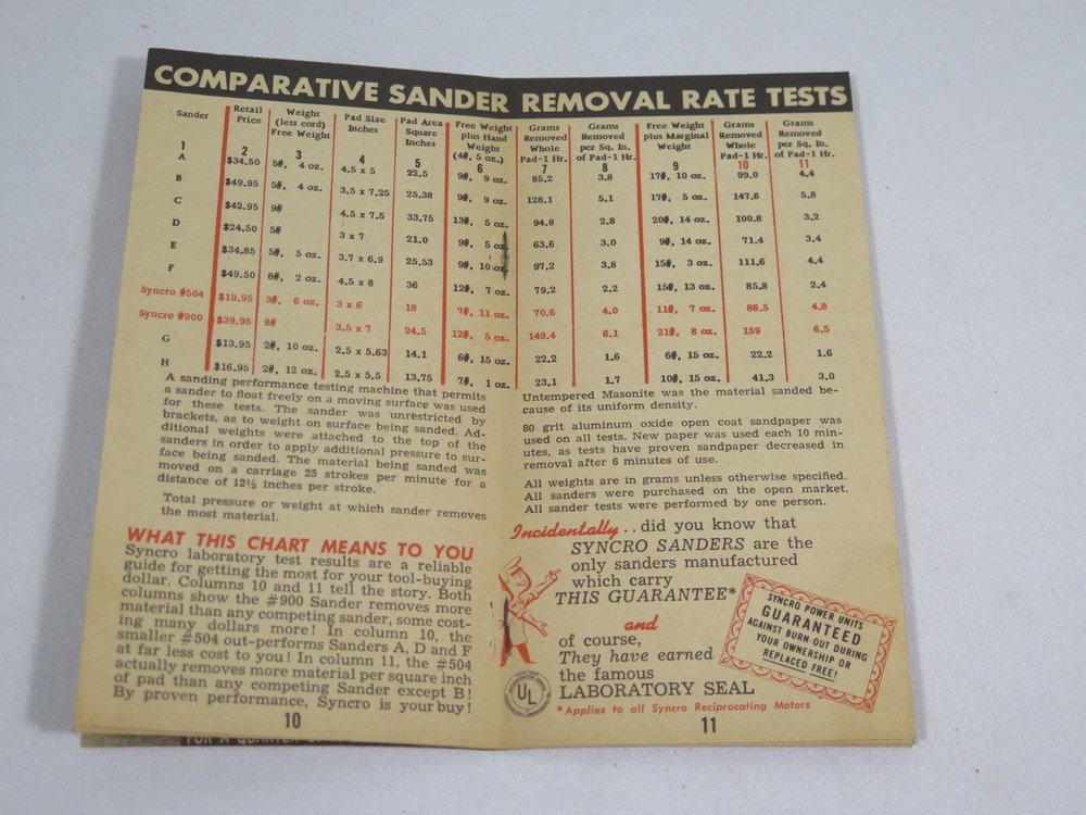 Synchro Do-It-Yourself Sanding Handbook and Catalog 1955