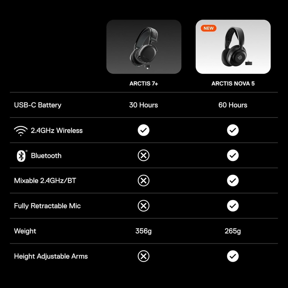SteelSeries Arctis Nova 5X Wireless Headset (Renewed)
