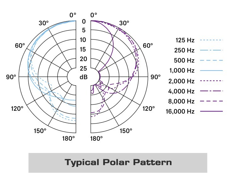 Opened Sennheiser E604 Dynamic Cardioid Instrument Mic Drum Microphone