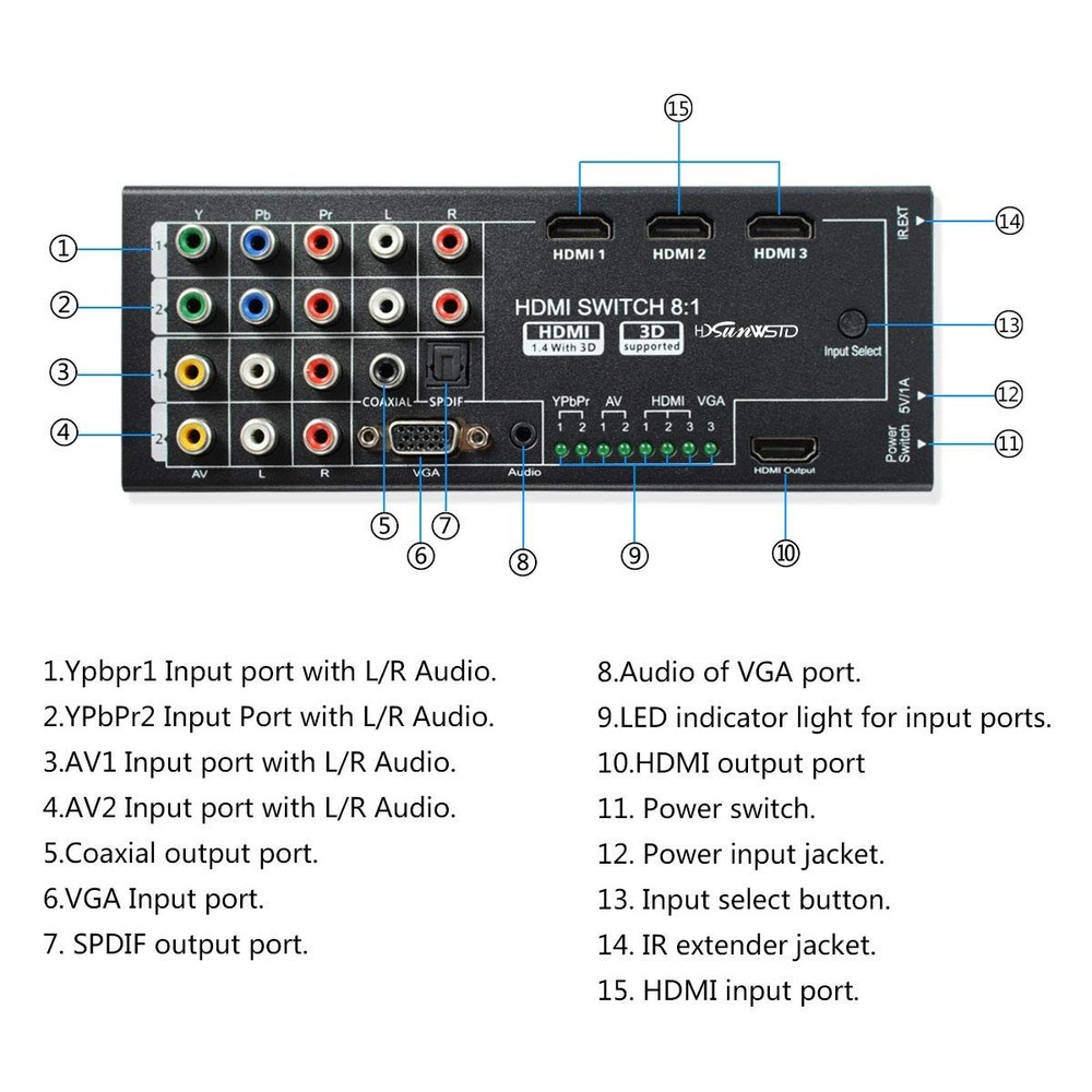 Multi-Functional HDMI Converter with 8 Inputs (VGA + AV + Ypbpr Black