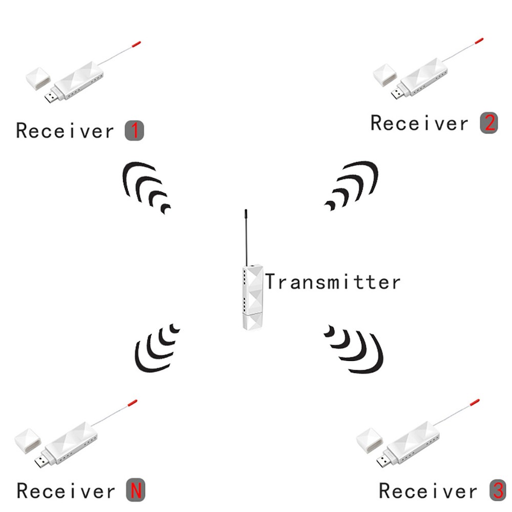 UHF Wireless Audio Digital Transmitter Receiver Support One to Many Receivers